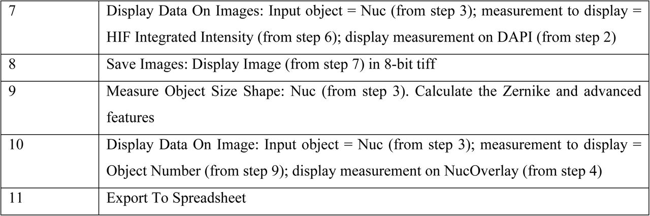 658002v1_tbl4a