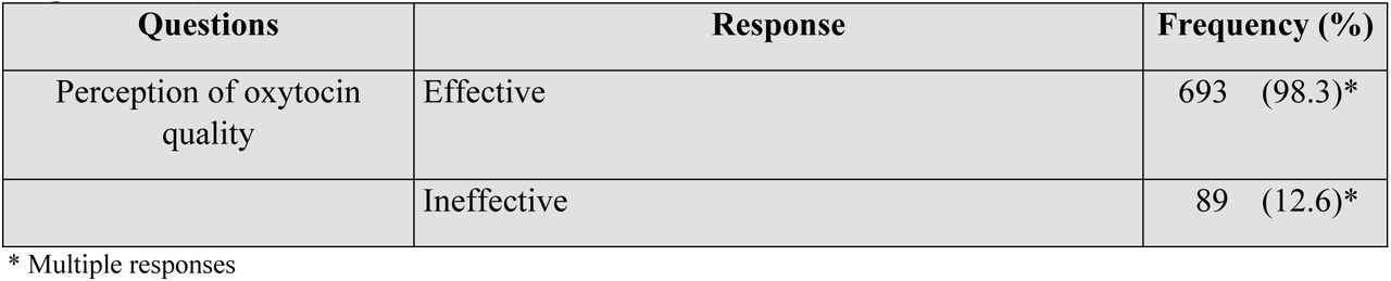 Overall experience of effectiveness and ineffectiveness of oxytocin brands used by respondents (n=705)
