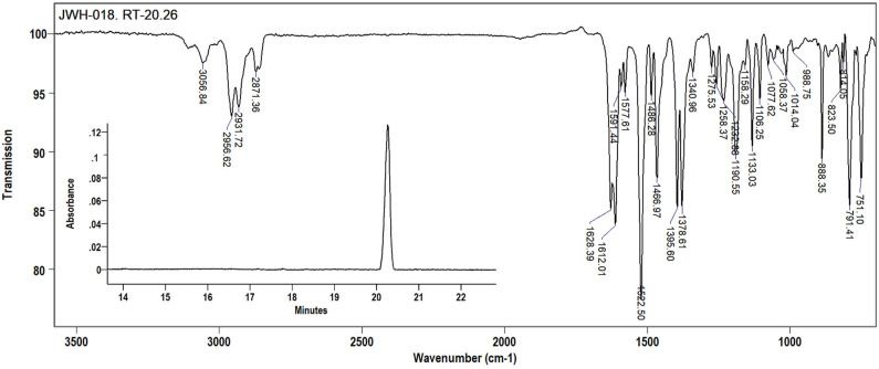 Solid-phase mid-IR spectrum for JWH-018 (1-naphthalenyl(1-pentyl-1H-indol-3-yl)-methanone) at 4 cm−1 resolution. Inset: the Grams-Schimdt reconstructed GC-FTIR chromatogram (SLB-5ms, 30 m L × 0.25 mm i.d., 0.25 μm df).