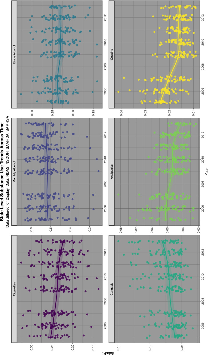Trends over time of various selected estimates of cannabinoid exposure, data from National Survey of Drug Use and Health and Drug Enforcement Agency