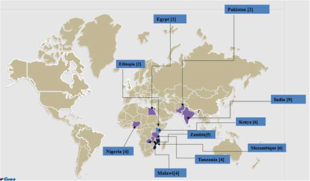 Distribution of Studies