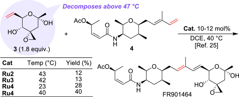 Temperature Limitation Encountered in the Last Step of FR901464 Total Synthesis (ref (25))