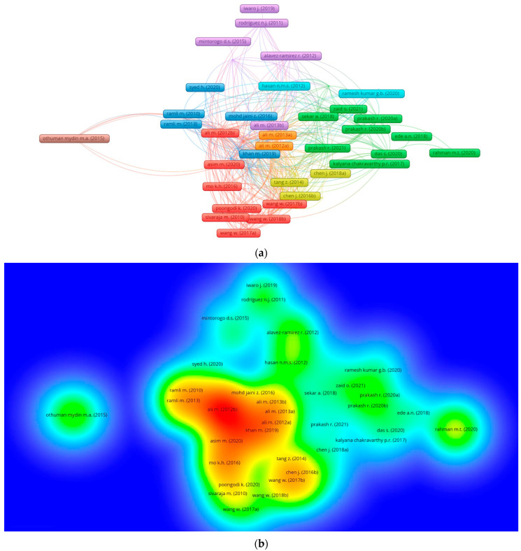 Scientific mapping of published articles in the related research area up to 2022: (a) Connected articles in terms of citations. (b) Density of connected articles.