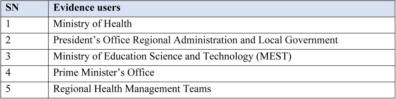 A list of health research evidence producers and users in Tanzania