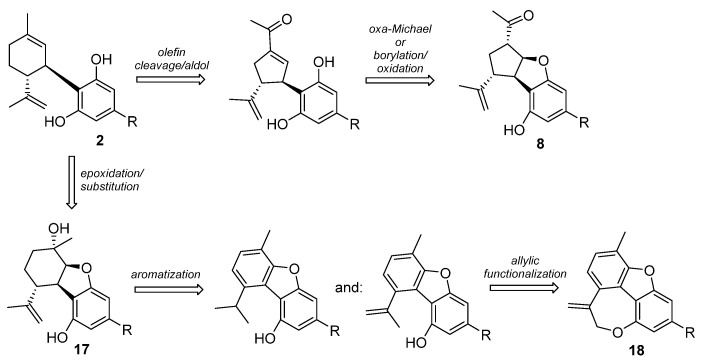 Semi-synthesis of the furanoid phytocannabinoids anhydrocannabimovone (8), cannabielsoin (17) and cannabioxepane (18). R = n-pentyl.