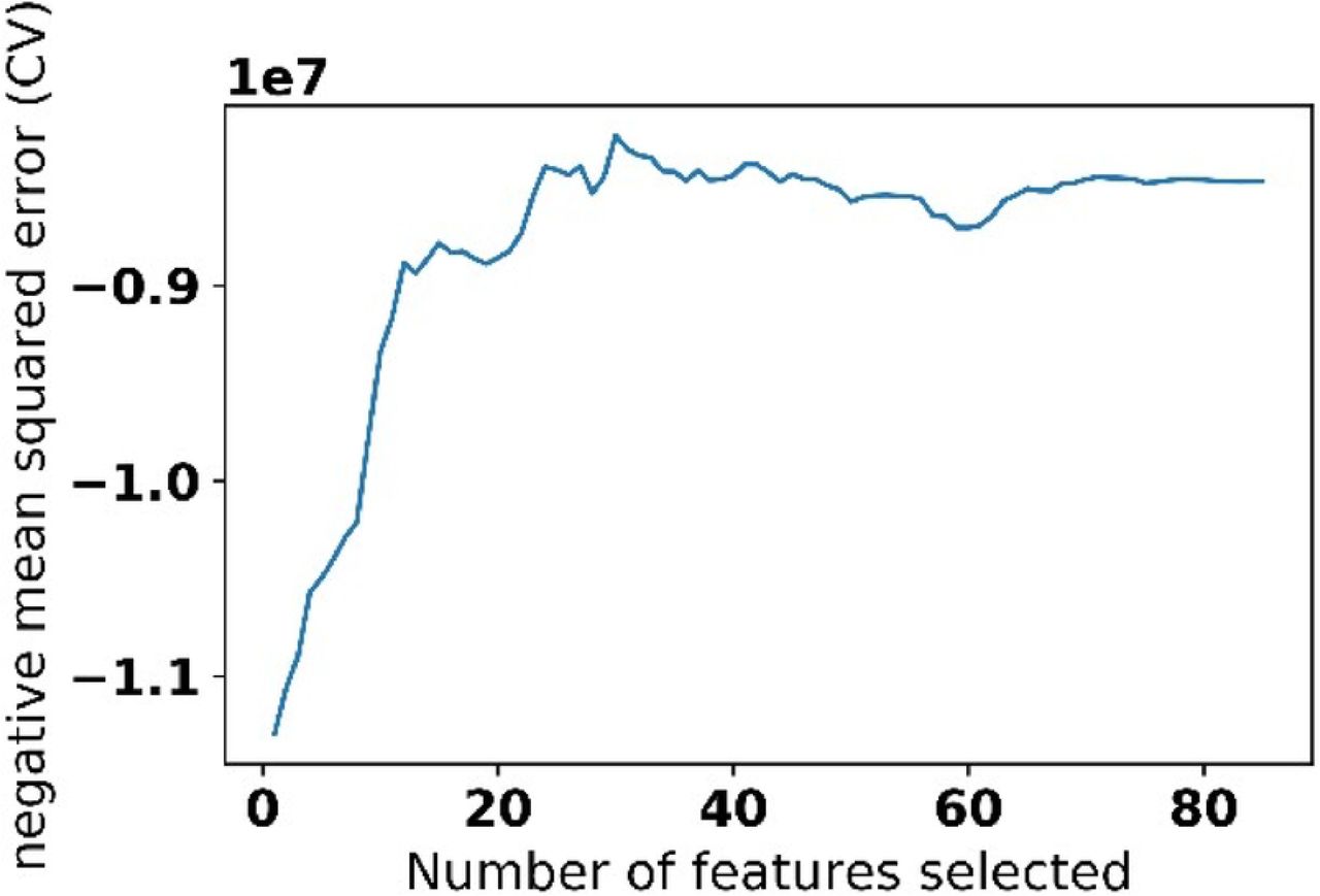 Daily steps distribution over 7 days in a week