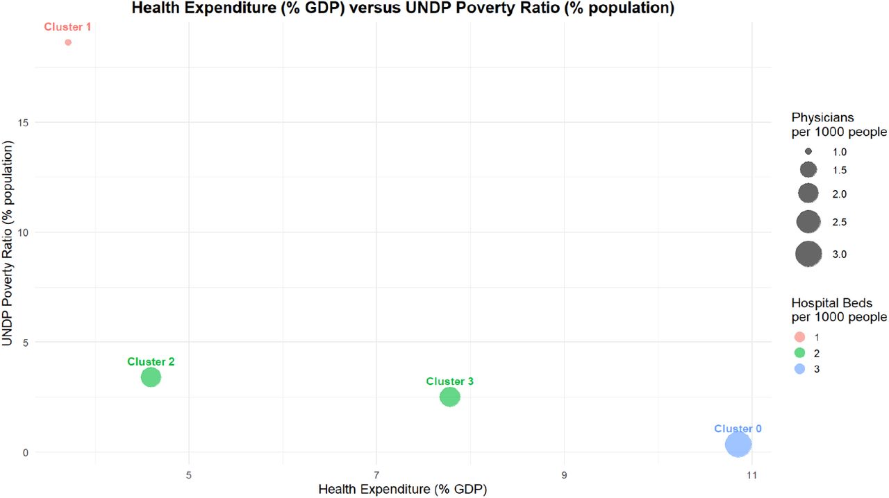 First group of selected health metrics for the four data-driven clusters.