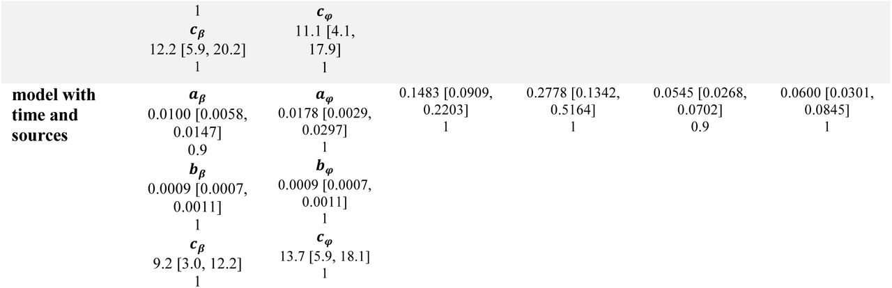 20060384v1_tbl2a