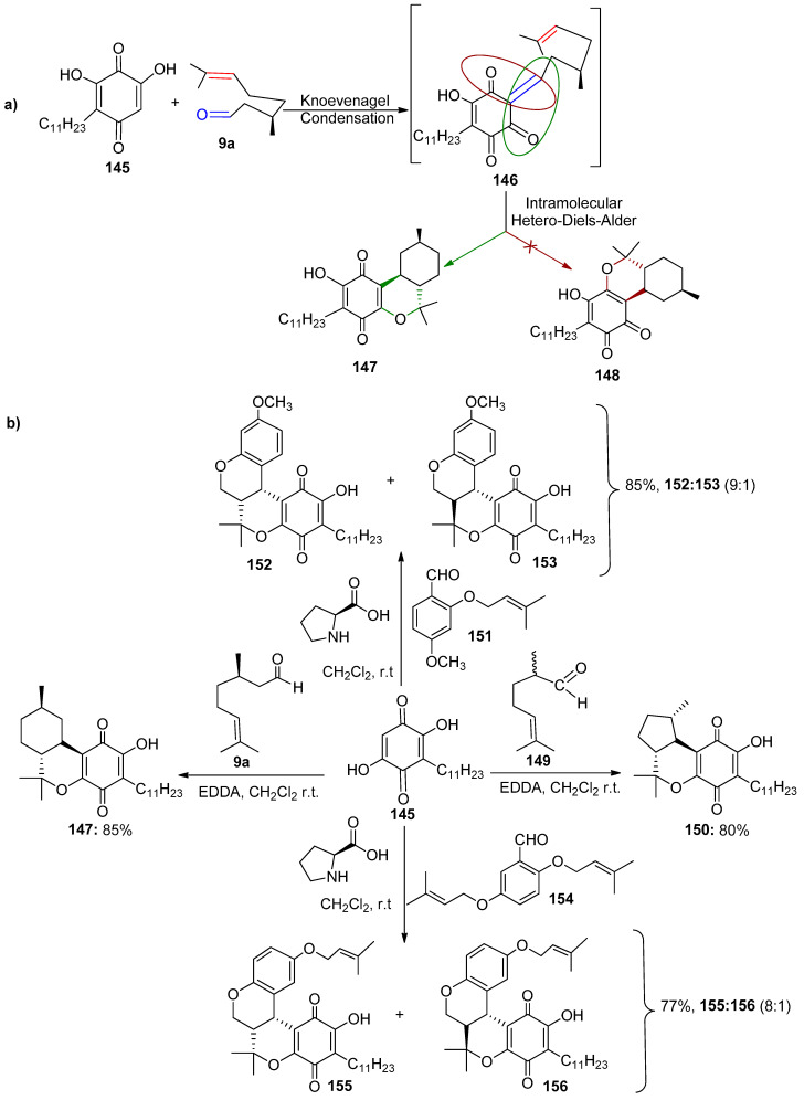 Reaction between 2,5-dihydroxy-3-undecylcyclohexa-2,5-diene-1,4-dione (145) and unsaturated aldehydes to obtain cannabinoid–quinone analogs. (a) depicts the reaction mechanism, Condensation reaction depicts in blue the bond created, with the green circle depicting the cyclization proceeding, while the brown circle depicts the inability for the cyclization to occur. (b) depicts the transformation of CBD-quinone to various analogs.