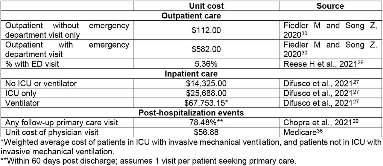 Cost Inputs