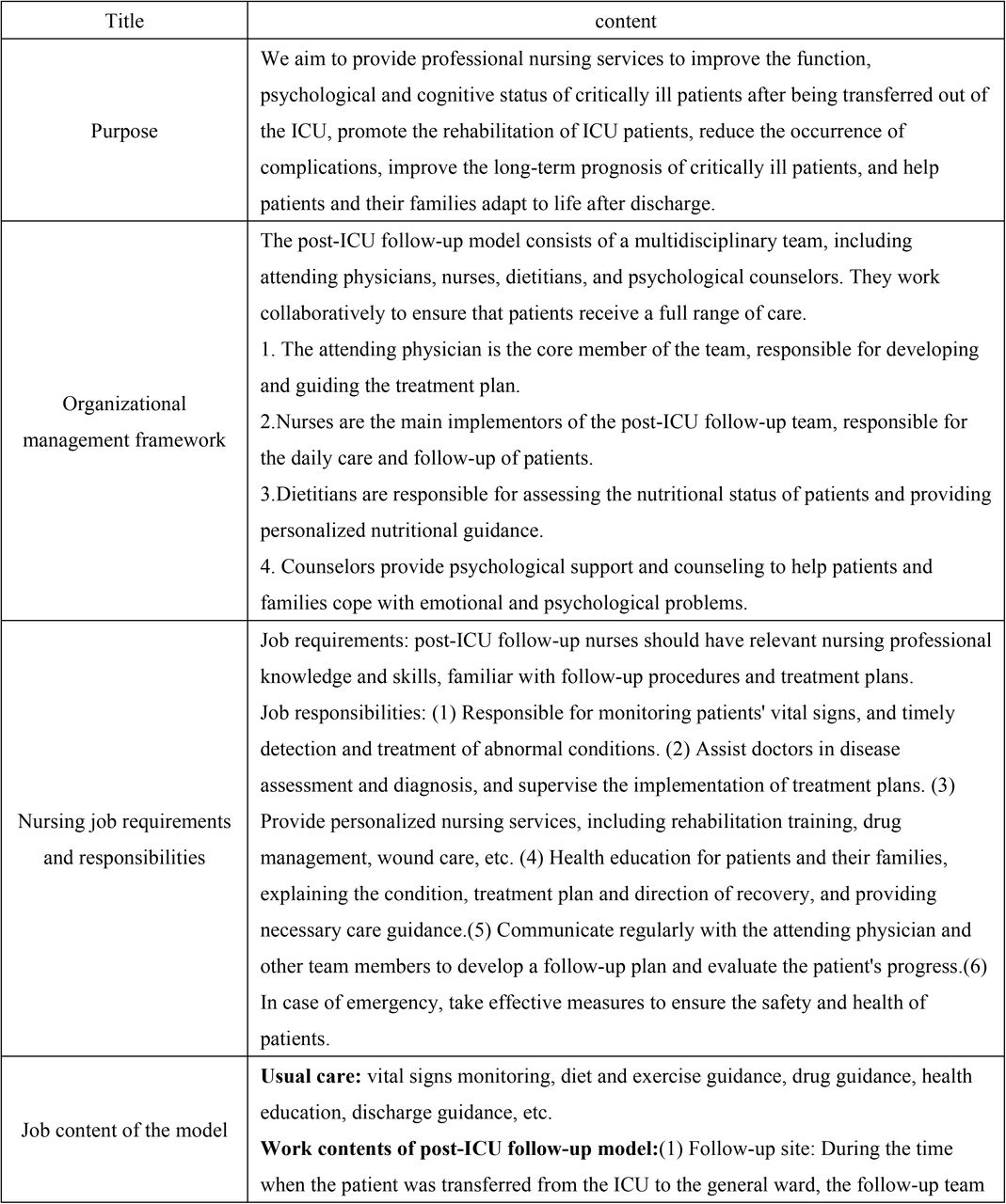 Detail content of ICU patient follow-up model