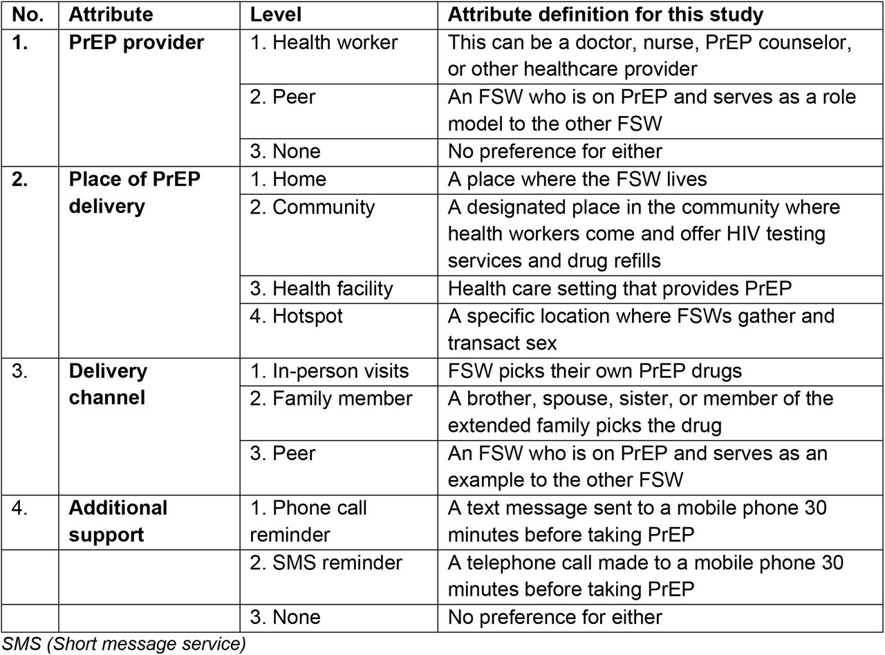 DCE attributes and levels based on a systematic review and qualitative findings and expert panel review