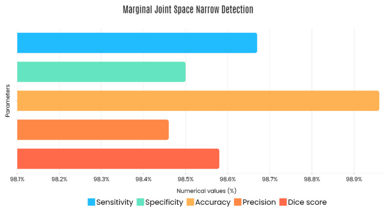 Graphical illustration of obtained marginal JSN detection parameters.