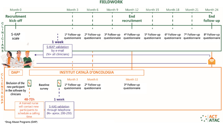 Fieldwork diagram