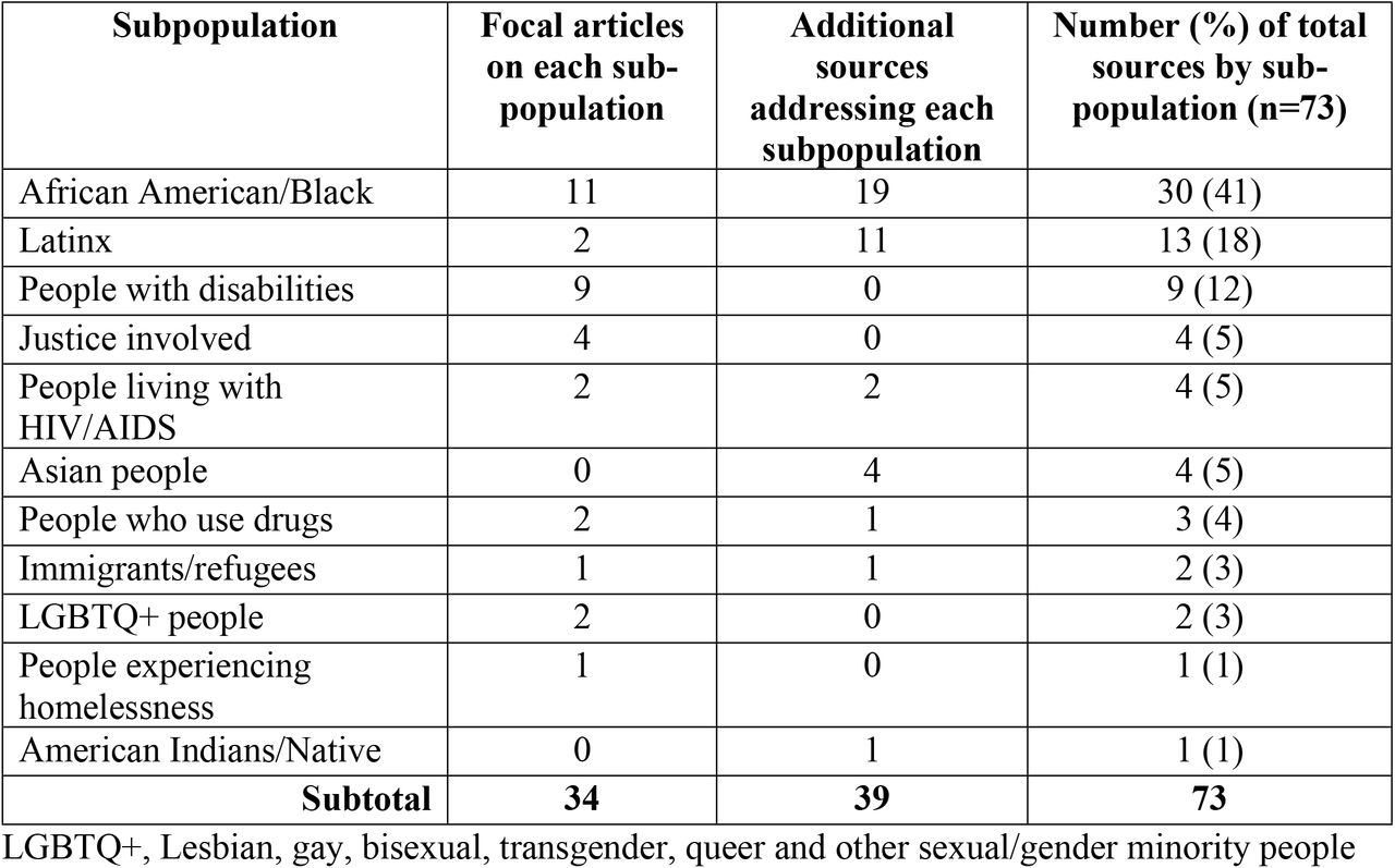 Focal articles and additional sources by subpopulation