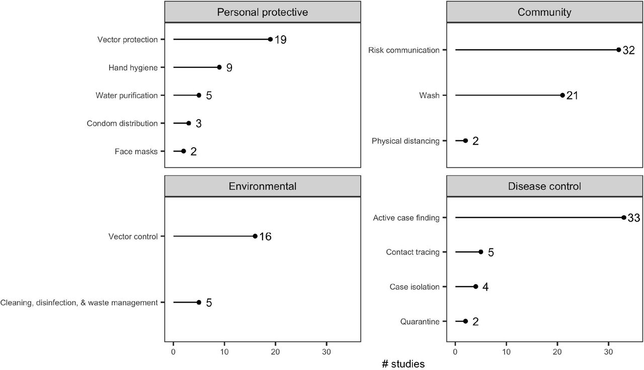 Scientific figure