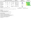 Analysis 8.2: Nicotine EC vs non‐nicotine EC – Adverse events