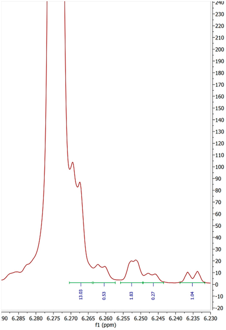 6.23 to 6.29 ppm region detailing 5′ proton resonance of sample 3. (800 MHz, CDCl3) δ 6.15 (d, J = 2.4 Hz), 6.26 (d, J = 1.6 Hz), 6.25 (d, J = 1.4 Hz), 6.24 (d, J = 2.2 Hz).