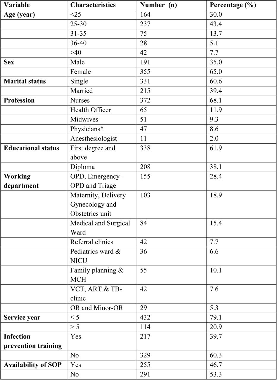 Socio-demographic and other characteristics of the healthcare providers in healthcare facilities in Addis Ababa, Ethiopia 2016 (N=546).