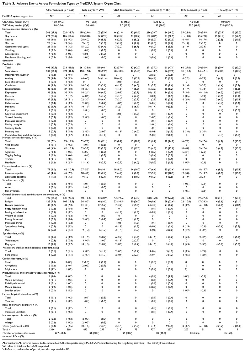 10.1177_87551225231180796-table3.jpg