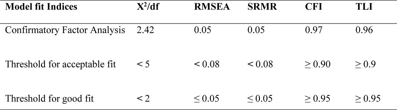 Fit Indices for Confirmatory Factor Analysis model