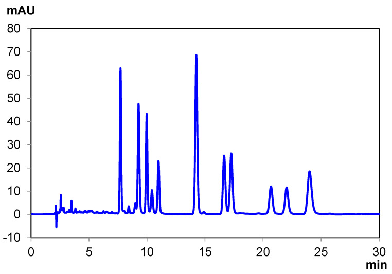 Ten-cannabinoid mixture separation under reversed-phase conditions with Chiralpak ID-U+IC-U.