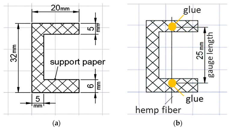 Scheme for preparing a cellulose fiber sample for tensile testing.