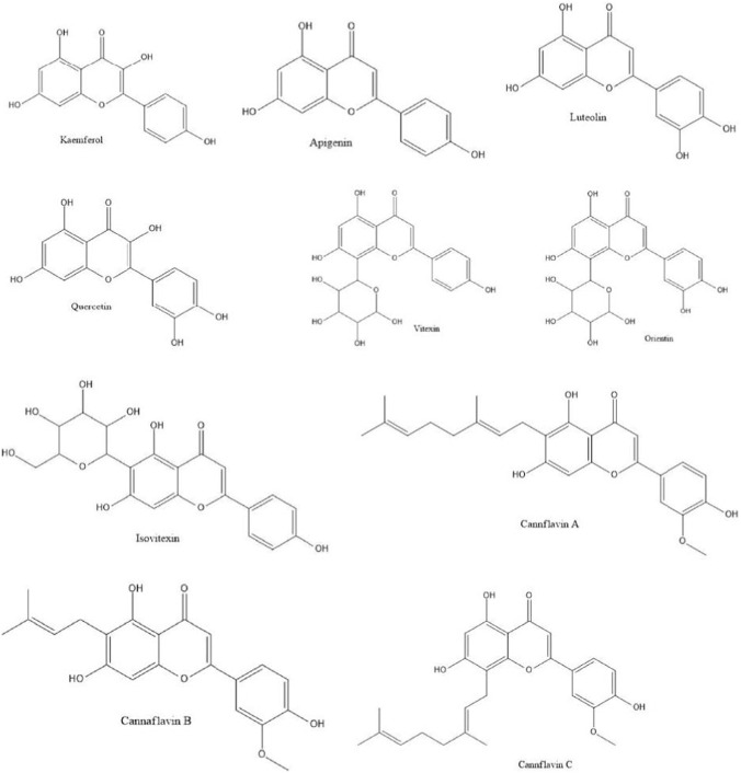 Structural diagrams of nine flavonoid compounds are shown, each labeled: kaempferol, apigenin, luteolin, quercetin, vitexin, orientin, isovitexin, cannaflavin A, cannaflavin B, and cannaflavin C. Each diagram depicts the molecular structure with rings and functional groups.