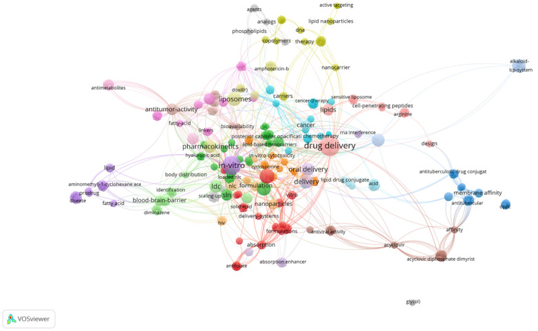 Bibliometric map obtained by VOSviewer software version 1.6.16 using “lipid drug conjugates” as the only keyword, from Web of Science database [3].