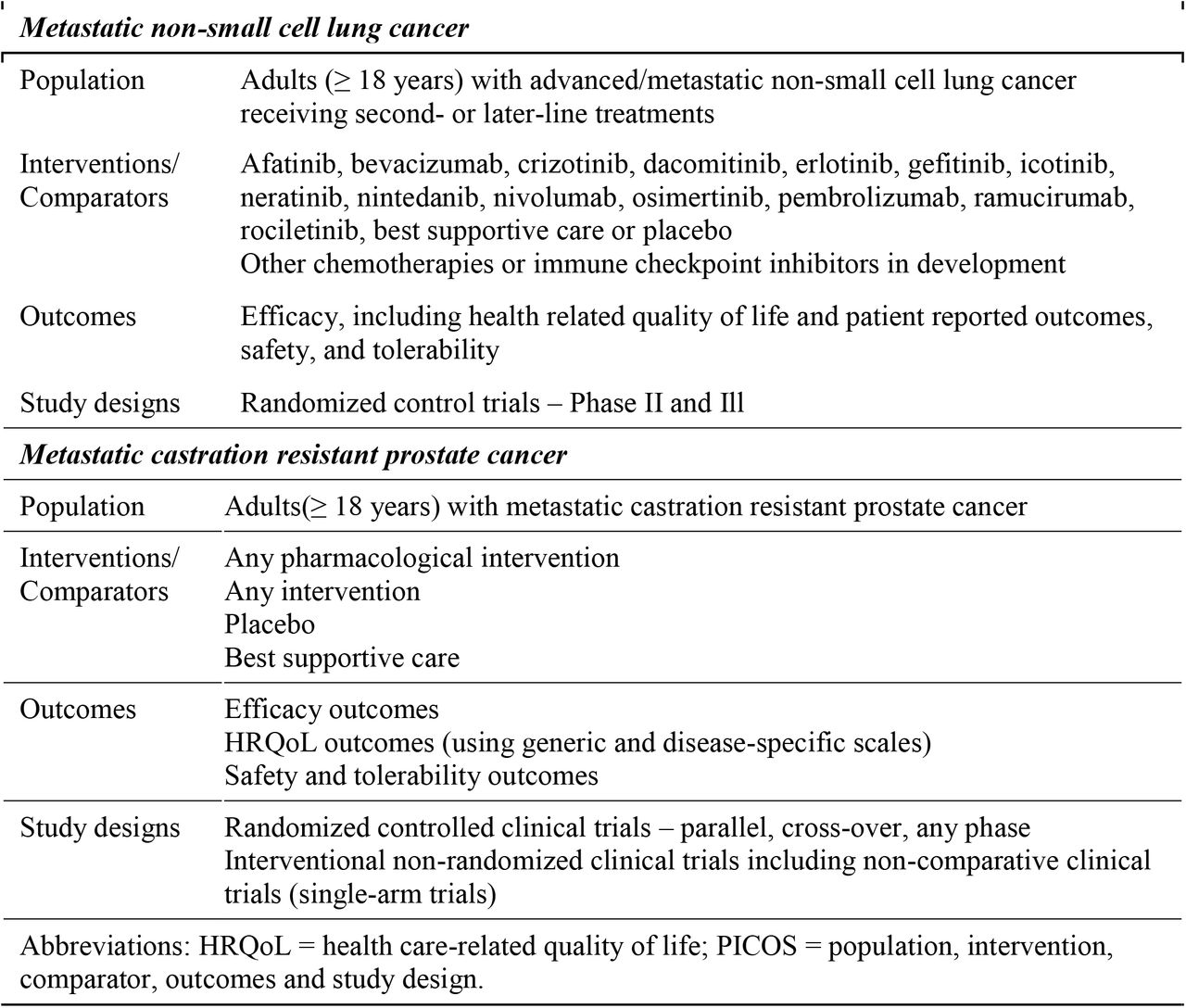 PICOS inclusion criteria
