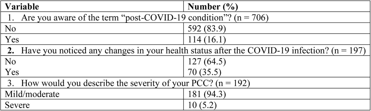 Structure of PCC among HCWs in four African countries (n=197).