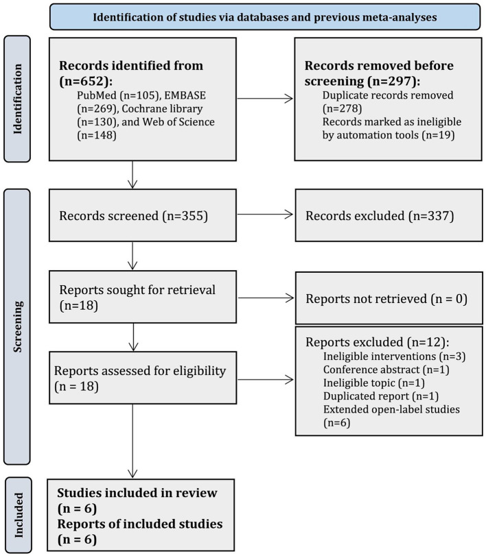 PRISMA flow chart for the selection of eligible studies.