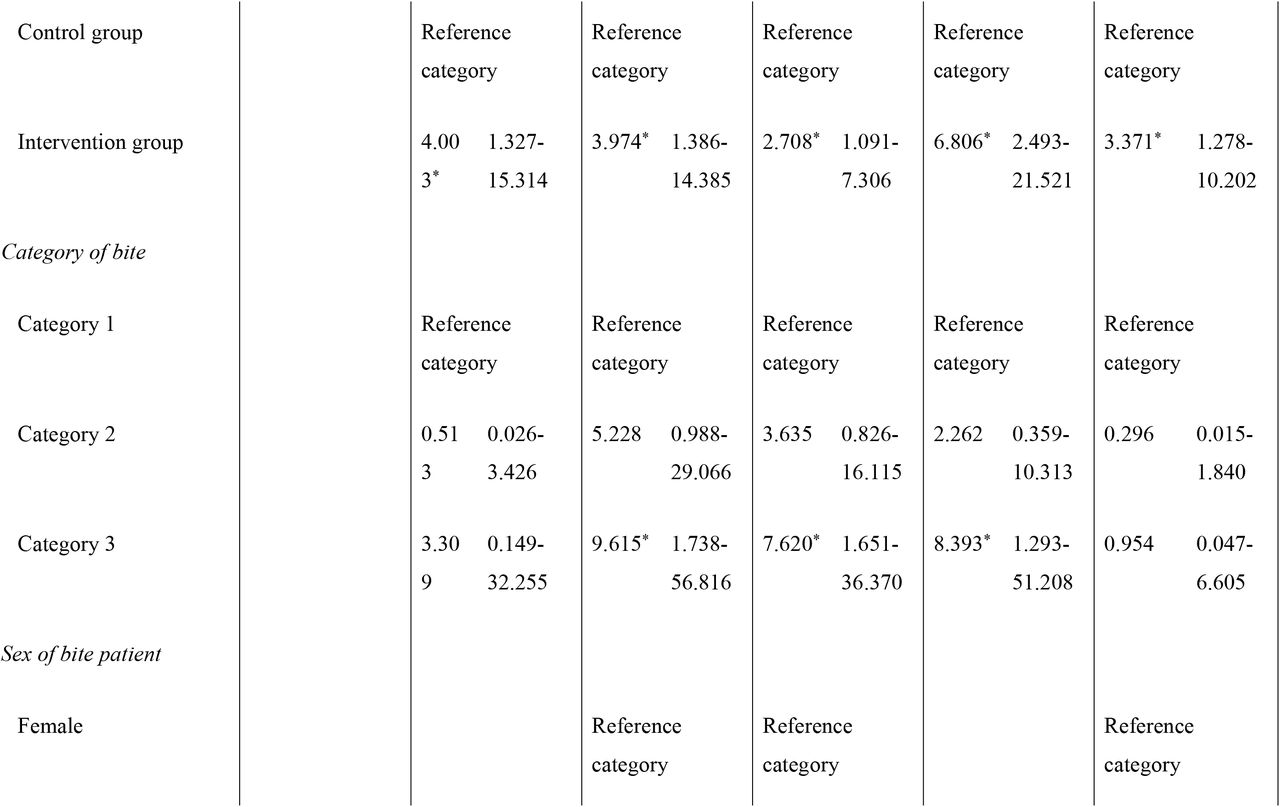 22276500v1_tbl3a