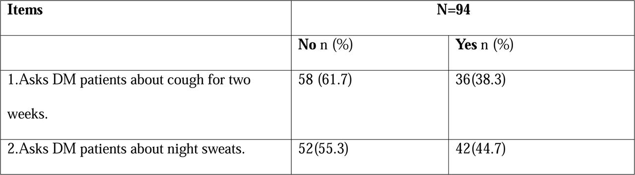 Descriptive statistics of the fidelity assessment items for TB screening among DM healthcare providers in public health facilities in Ubungo district.