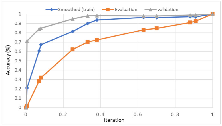 ROI curve for RA severity classification for knee-2.