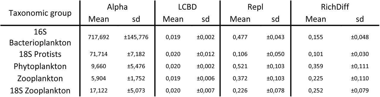 Table 1