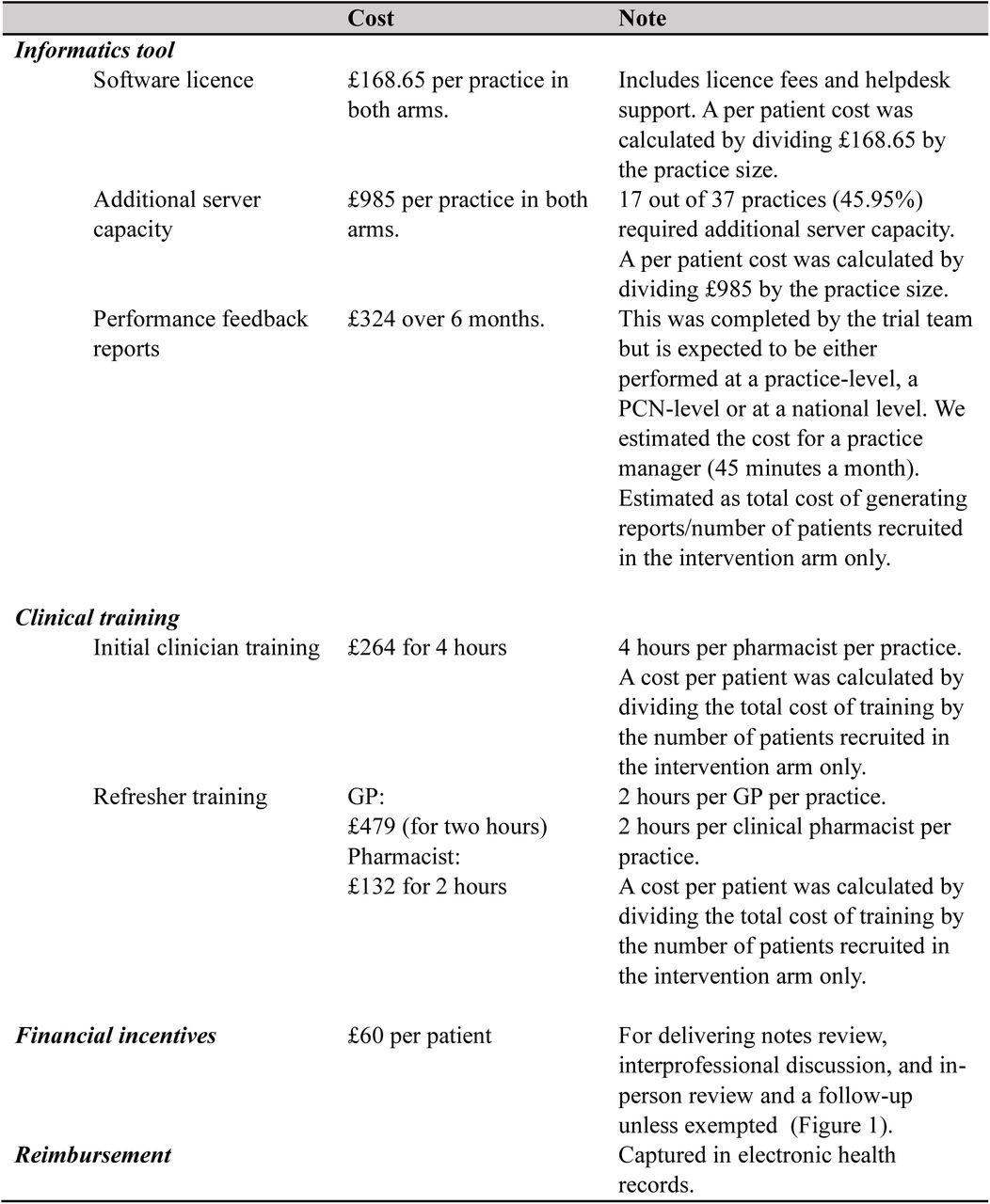 Intervention-related costs