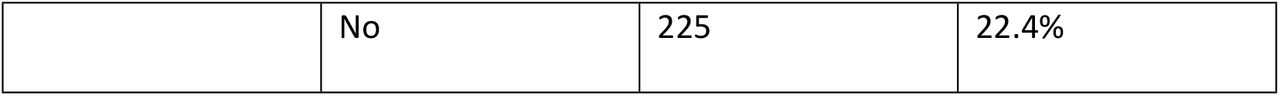25331344v1_tbl1a