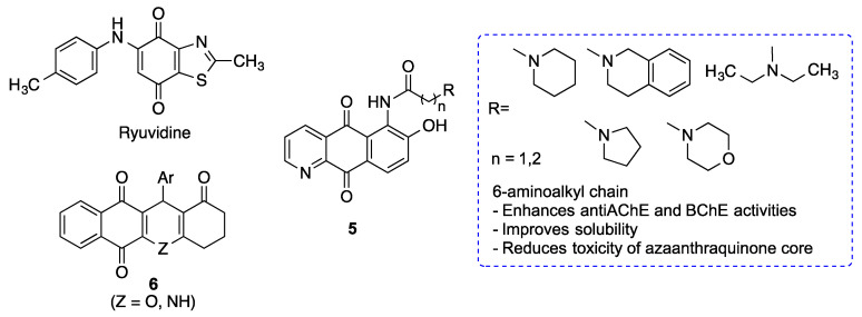 Structures of some neuroprotective heterocyclic quinones.